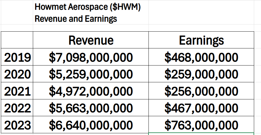 A.I. Stock of the Week Howmet Aerospace ($HWM)